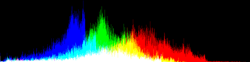 hut.histogram