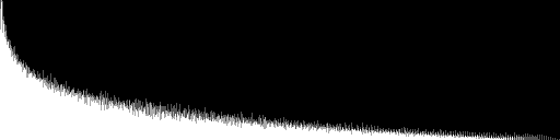 rgbm.histogram