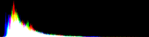 tunnel.histogram