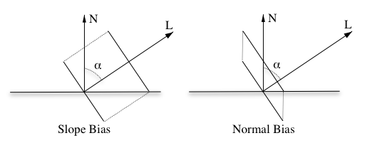 shadow_offsets